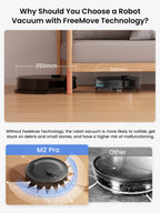 m2 Pro