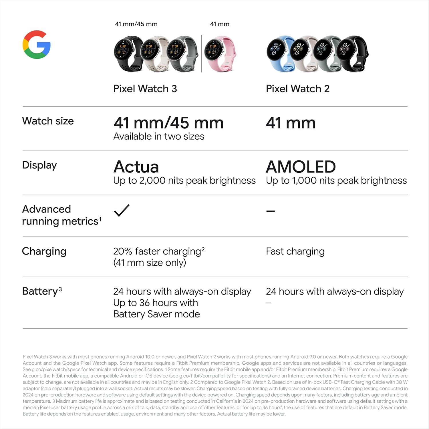 Google Pixel Watch 3 (45 mm) – Android smartwatch with heart rate tracking, advanced running from Fitbit, fitness insights, 24-hour battery – Matte Black Aluminium Case – Obsidian band – LTE
