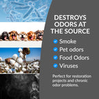 New Comfort Stainless Steel 9,000 to 14,000 mg/hr Commercial Ozone Generator and Air Purifier