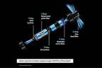 Samsung Bespoke Jet AI 280W Cordless Stick Vacuum Cleaner with All in One Clean Station| VS28C9784QK/EU