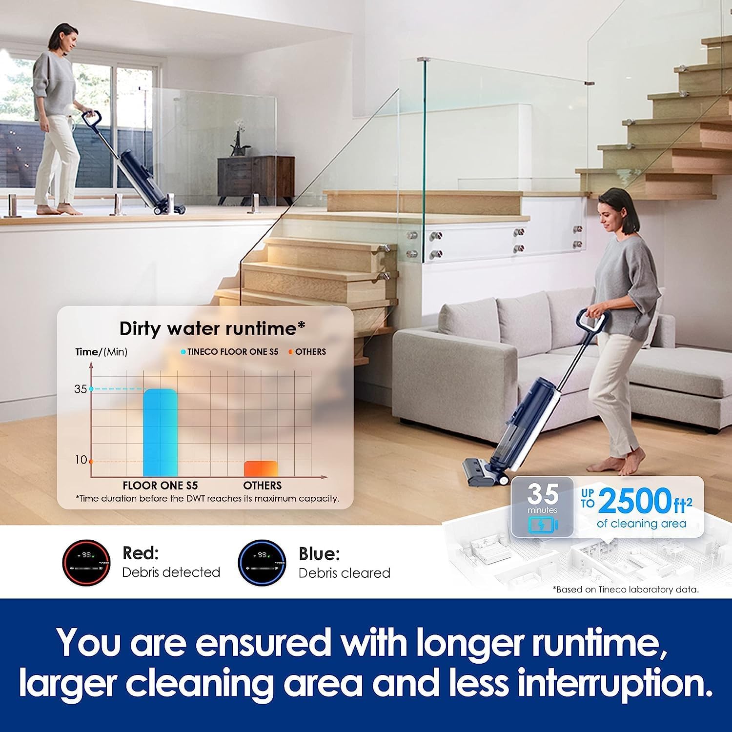Tineco FLOOR ONE S5  Cordless, Lightweight, Smart Wet/Dry Vacuum Cleaner