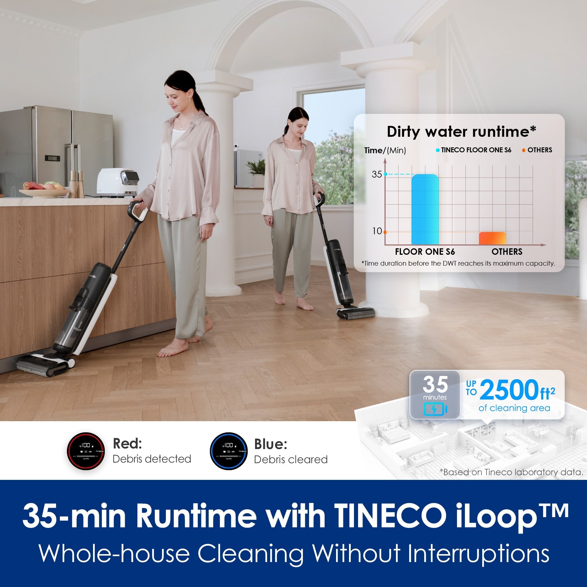 Tineco Floor ONE S6 Smart Wet Dry Vacuum Cleaner