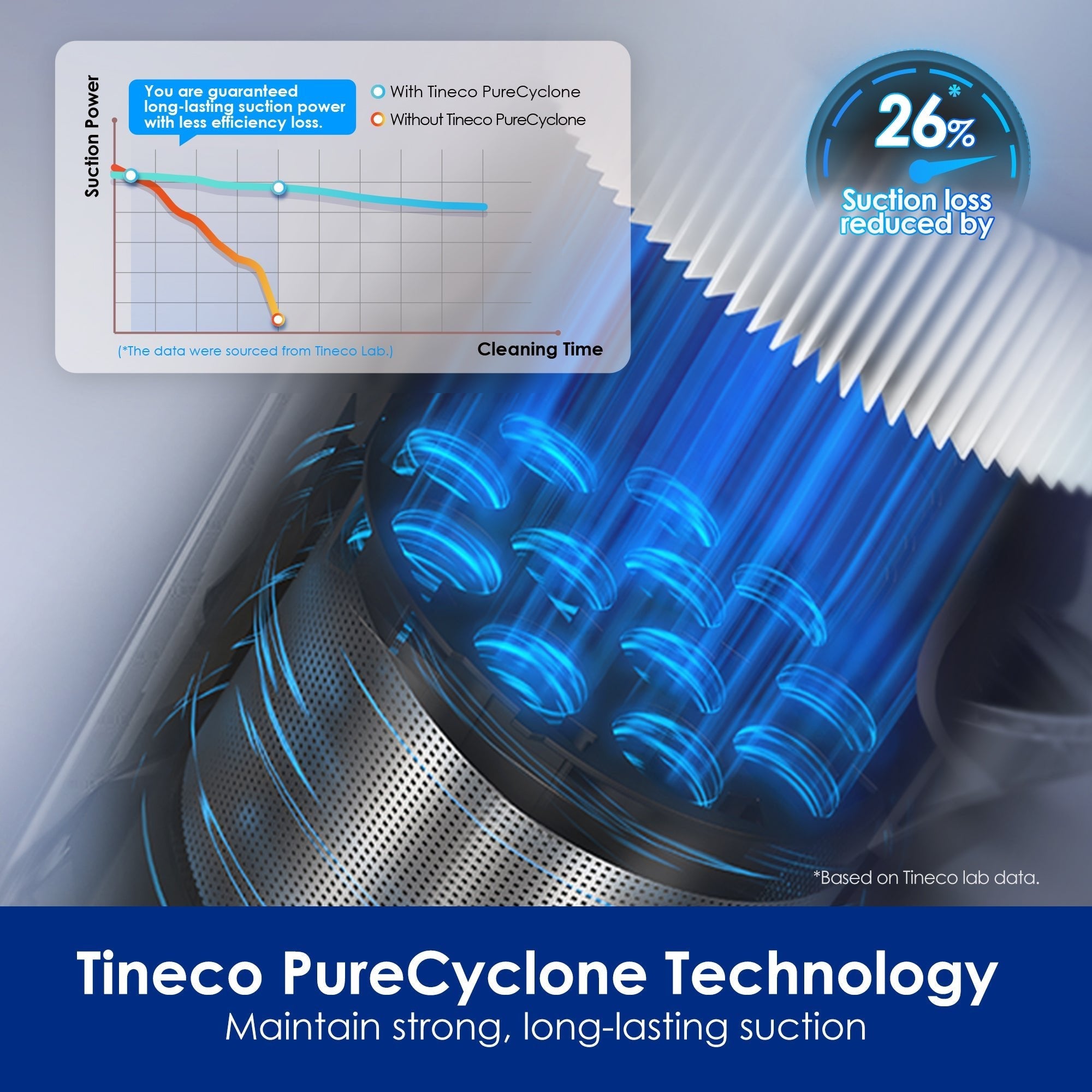 Tineco PURE ONE S50 Cordless Stick Vacuum Cleaner